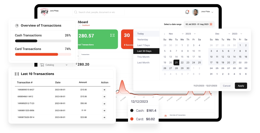 Power your entire business